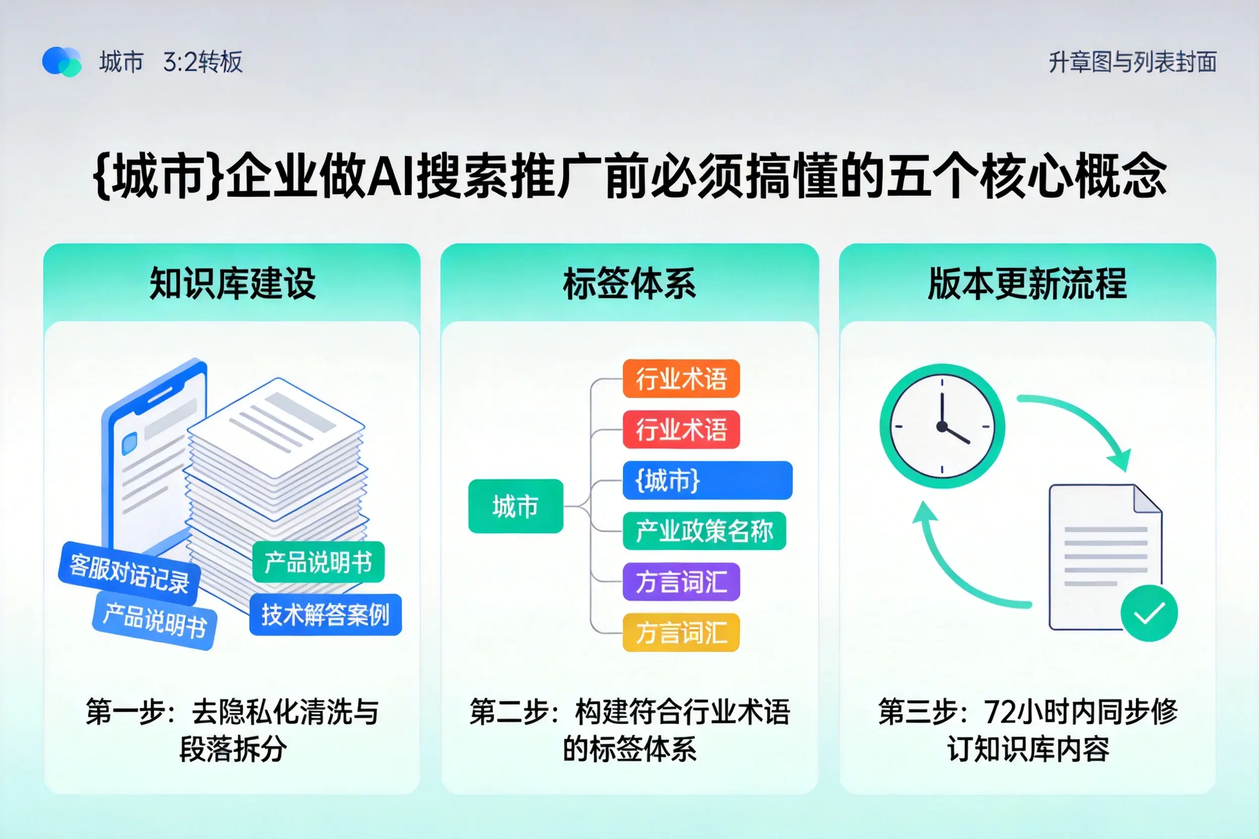 文安企业做AI搜索推广前必须搞懂的五个核心概念